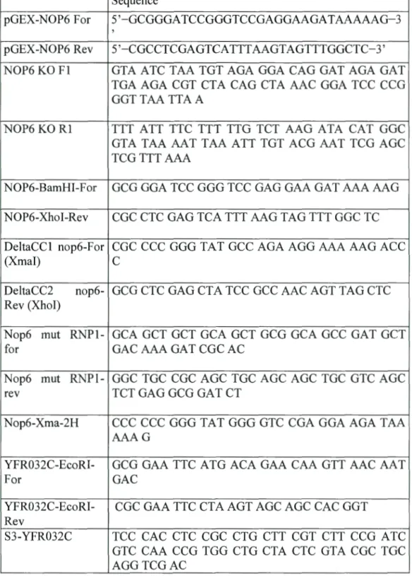 Table 3.  4 Oligon ucleotides used in study 