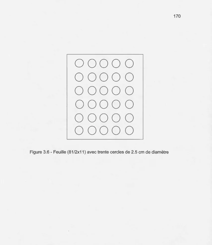 Figure 3.6- Feuille  (81/2x11) avec trente cercles de 2.5 cm  de diamètre 