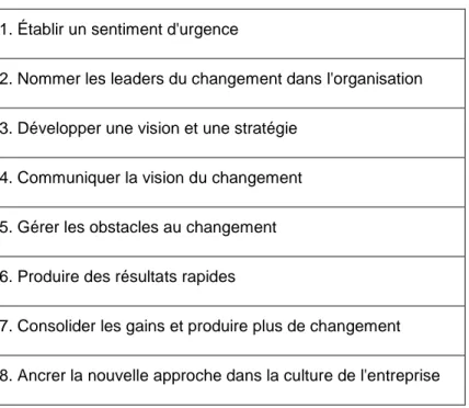 Tableau 1.2 Les huit étapes du processus de création du changement de Kotter (traduction  libre de Kotter, 2012, p.23) 