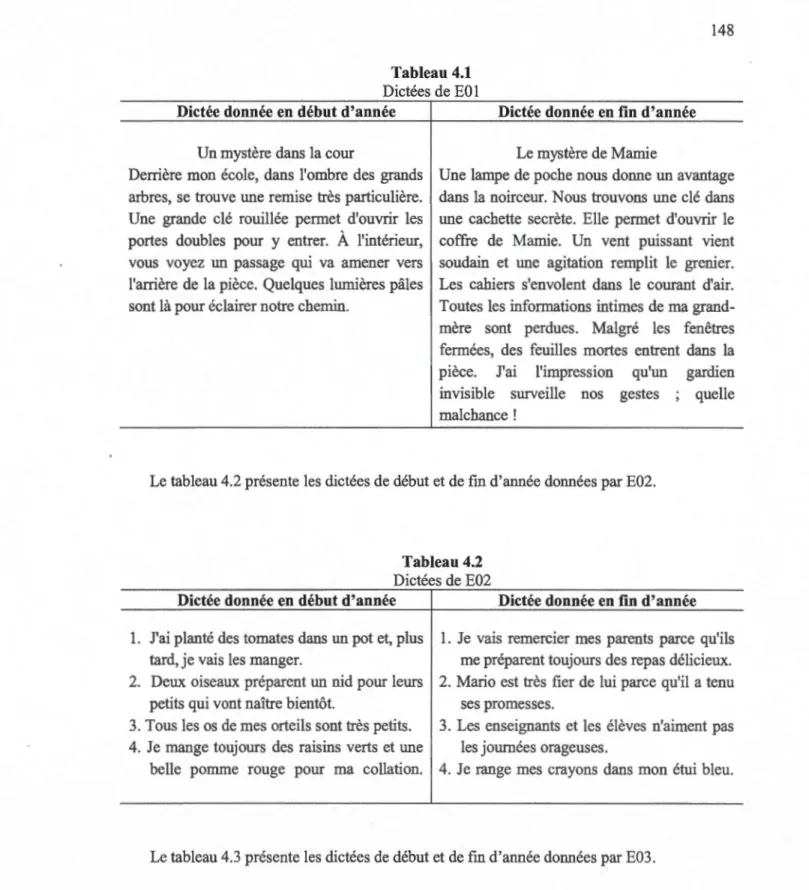Tableau 4.1  Dictées de EO 1 