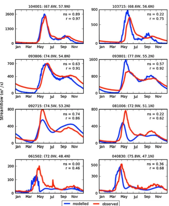 Fig. 2 Comparison of observed and modelled hydrographs (mean daily streamflows). The length of the observed record varies from 10 to 20 years within the 1970–1999 period.