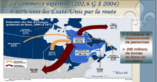 Figure 2.1 Québec - Échanges commerciaux par la route, tiré de Charlebois (2008, p. 3)
