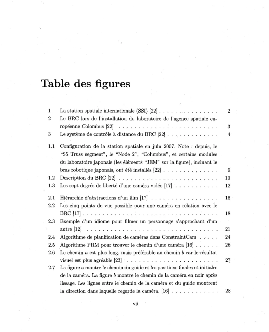 Table des figures 