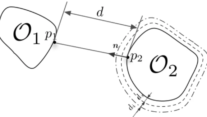 Figure 2.5 Paramètres géométriques utilisés dans la méthode d'évitement de collision entre deux objets O 1 et O 2 [7]