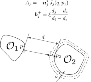 Figure 3.1 Geometrical parameters for collision avoidance method between two objects O 1 and O 2