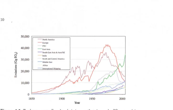 Figure  1.5  Tendances  annuelles  des  émissions  a nthropi ques  de  S02  par  reg1 on  (Amérique  du  Nord  =  USA  +  Canada;  Asie  de  l'Est  =  Chine  +  J apon  +  Corée  du  sud)  de  1850  à  2005  estimées  à  partir d'inventaires  des  émission