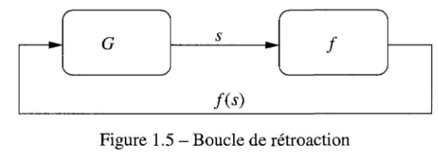 Figure 1.5 - Boucle de retroaction 