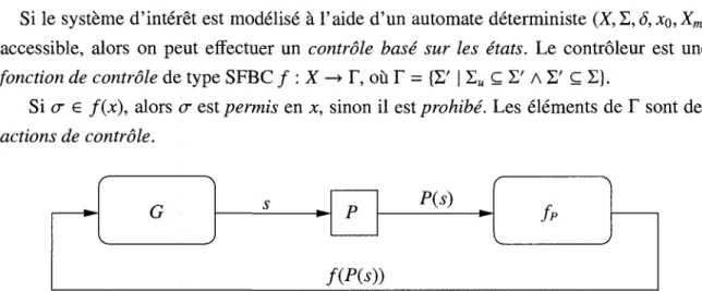 Figure 1.6 - Boucle de retroaction sous observation partielle 