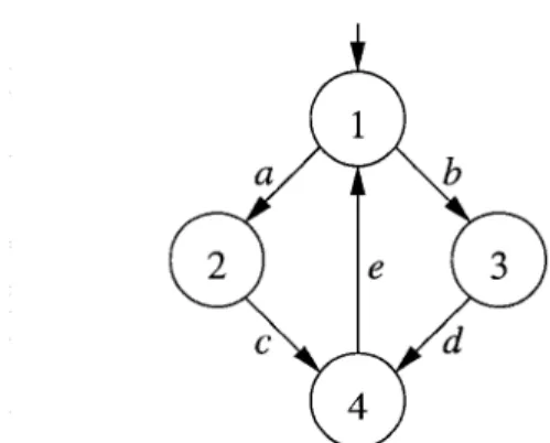 Figure 2.1 - Exemple d'une structure replicable 