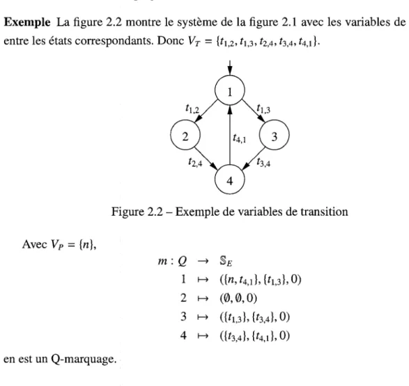 Figure 2.2 - Exemple de variables de transition  Avec V P  - {n},  m:Q -&gt; S E  1 ^ ({M^iU'ul.O)  2 H&gt; (0,0,0)  3 •-&gt; (Ul,3},{^,4},0)  4 ^ (te, 4 },{^i},0)  en est un Q-marquage