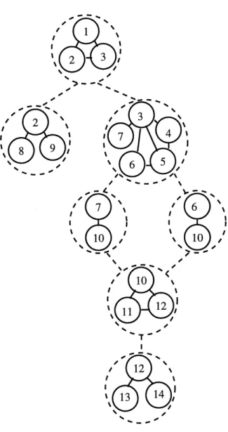Figure 2.3 - Graphe abstrait