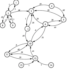 Figure 3.2 - Graphe illustrant I action 1