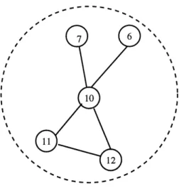 Figure 3.3 - Graphe partiel ajoute
