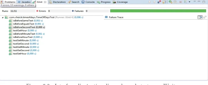 Figure 3.2 Interface d’exécution d’une classe de test avec JUnit