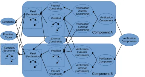 figure 2.1 – patron pour un composant