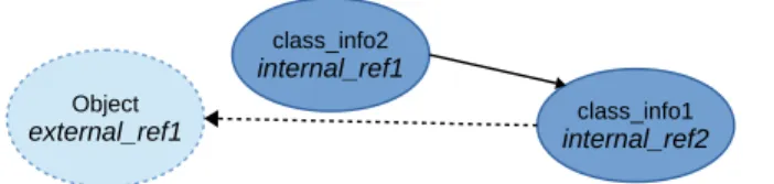 figure 4.11 – Inversion de l’ordre des décalages