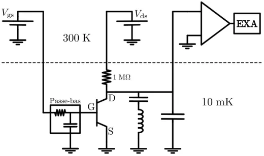 Figure 2.5 – Montage de détection du bruit de grenaille à basses fréquences.