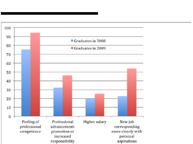 Figure 3. Benefits associated with earning a DE diploma.