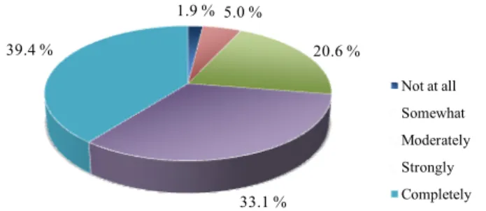 Figure 3.    Main difficulties of drop-out teachers  in teaching:  amount of  work to be done at home (too much) 
