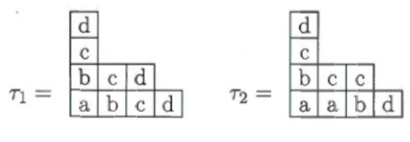 Figure  1.3: Un  tableau de Young  T  de forme  À=  (4, 3, 1, 1) 