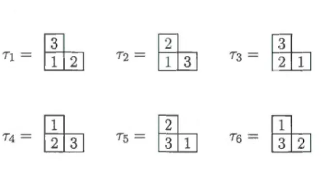 Figure  3.3:  Tableaux bijectifs de  forme  À=  (2, 1)  à  valeurs  dans~· 