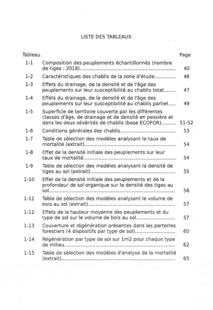 Tableau  Page  1-1  Composition  des  peuplements  échantillonnés  (nombre 