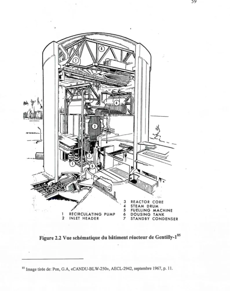 Figure 2.2 Vue schématique du bâtiment réacteur de Gentilly-1 85 