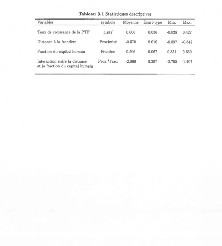 Tableau  3.1  Statistiques descriptives 