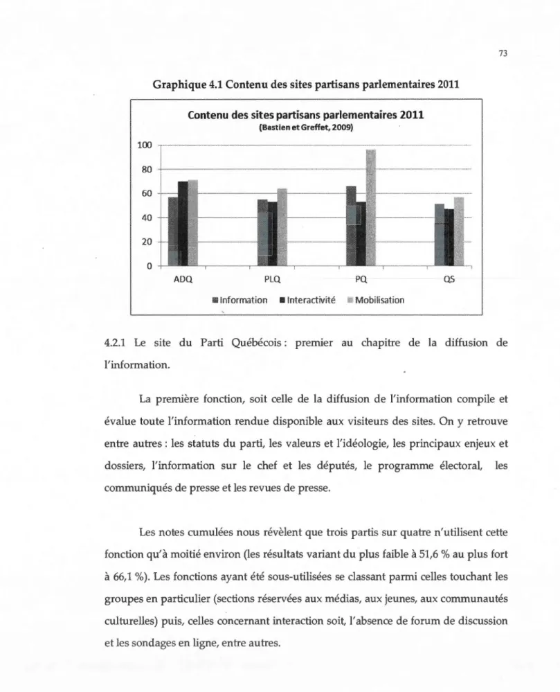 Graphique 4.1 Contenu des sites partisans parlementaires 2011 