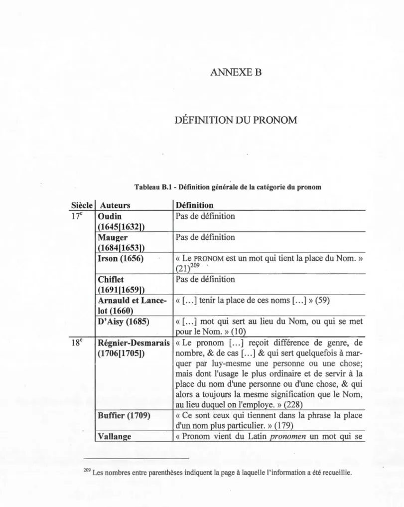 Tableau B.l  -Défin ition générale de la catégorie du  pronom 