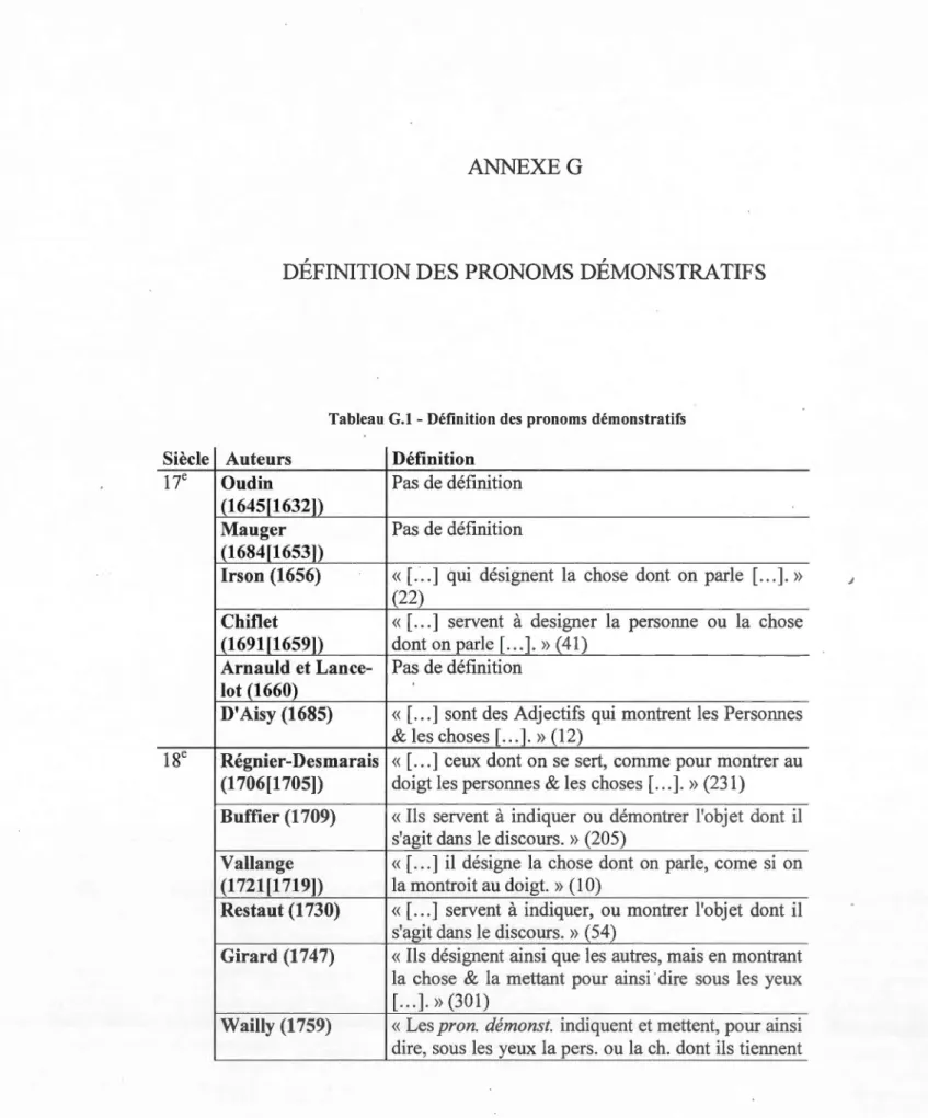 Tableau G.l  - Définition des  pronoms démonstratifs 
