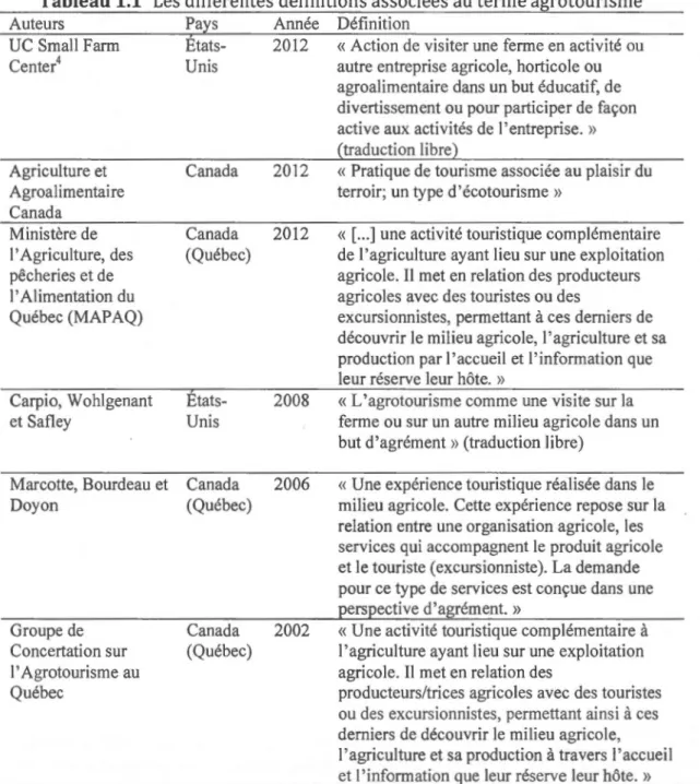 Tableau 1.1  Les  différentes définitions associées au terme agrotourisme 