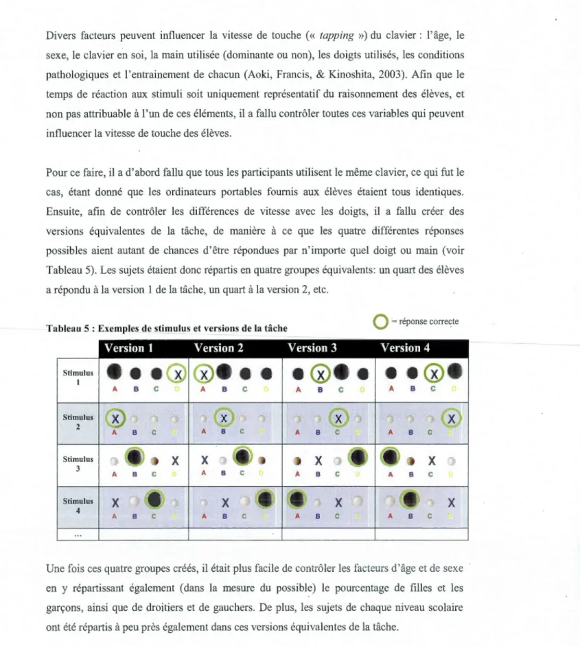 Tableau 5 :  Exemples de stimu lus  et versions de la tâche  Q  =  réponse correcte 