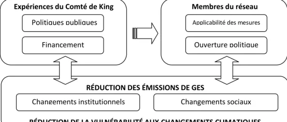 Figure 1.4 : Le partage des expériences de réussite via les réseaux horizontaux  Source : adapté de OCDE &amp; AIE, 2009 