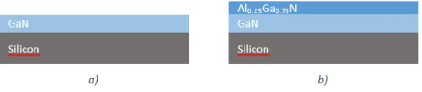 Figure 12: Schéma des structures utilisées: a) GaN/Si b) Hétérostructure AlGaN/GaN/Si 