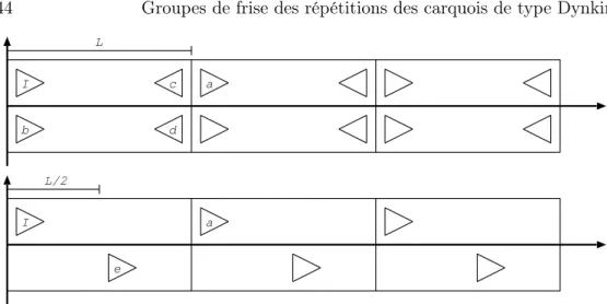Figure 10 – Générateurs du groupe des isométries de frise
