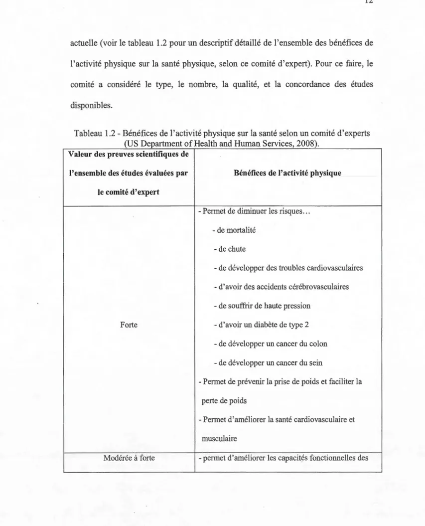 Tableau 1.2- Bénéfices de  l'activité physique sur la santé selon un comité d'experts  (US  Department of Health and Human Services, 2008)