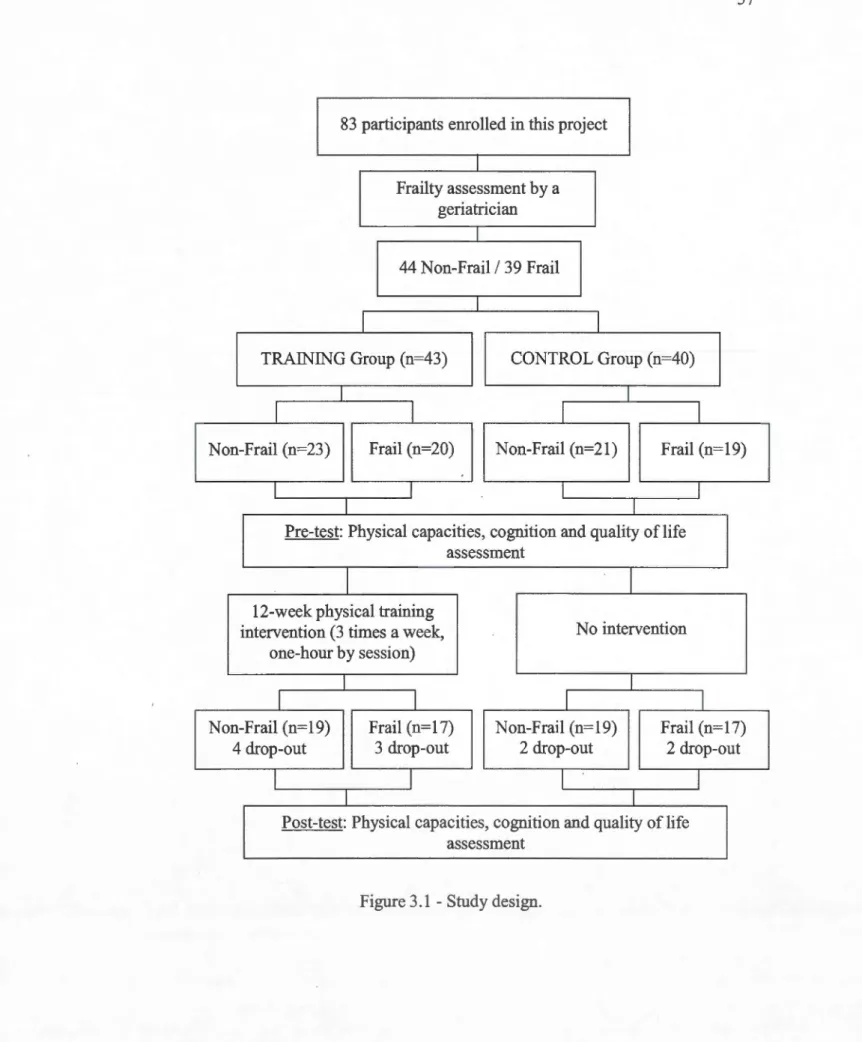 Figure 3. 1 - Study design. 