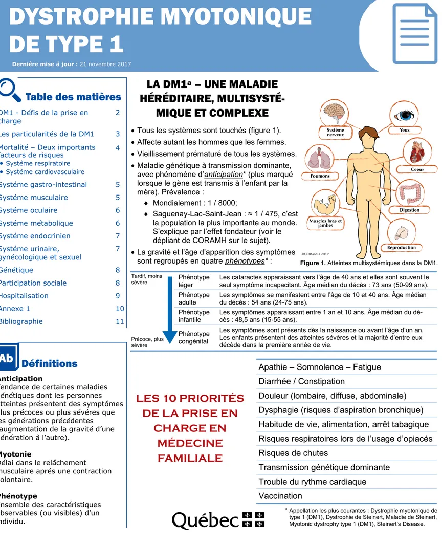 Figure 1. Atteintes multisystémiques dans la DM1.  