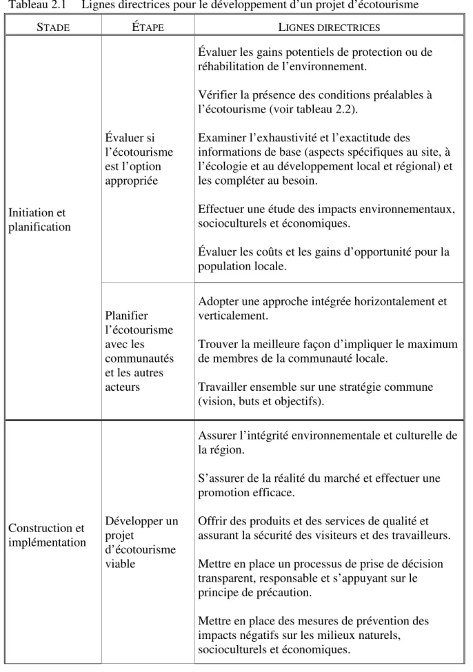 Tableau 2.1   Lignes directrices pour le développement d’un projet d’écotourisme 