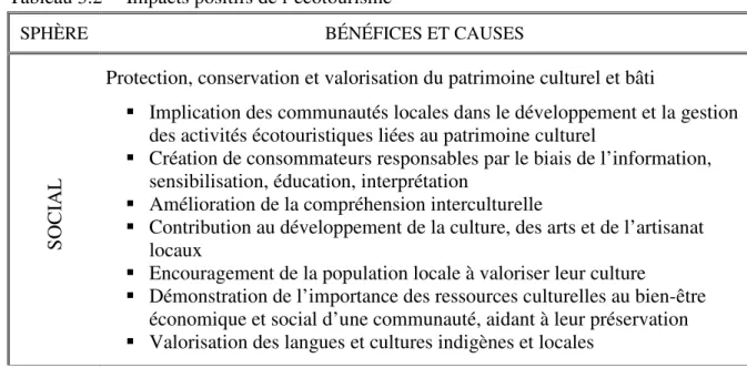 Tableau 3.2  Impacts positifs de l’écotourisme 