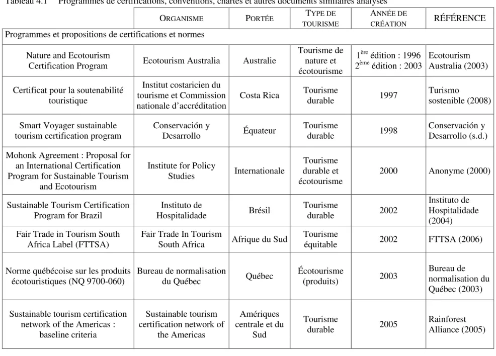 Tableau 4.1   Programmes de certifications, conventions, chartes et autres documents similaires analysés 