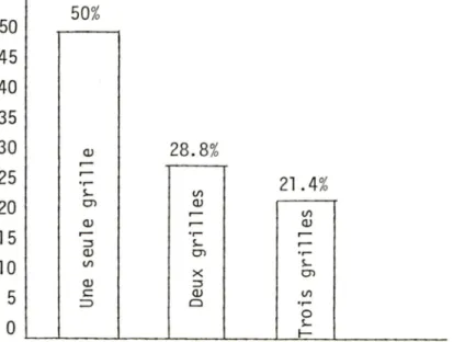 TABLEAU  VII FREQUENCE  DE L'UTILISATION 50 45 40 35 30 25 20 15 10 5 0 28.8%t/ïOJs-O)X3(UQ 21.4%to&lt;DUo