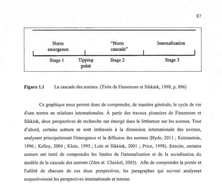 Figure 1.1  Norm  emergence Stage l  Tipping point  &#34;Nonn  cascade&#34; Stage 2  Internalization Stage 3 