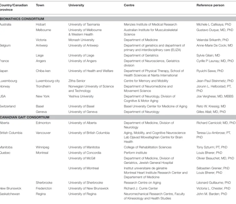 TABLE 1 | Composition of Biomathics and Canadian Gait Consortiums.