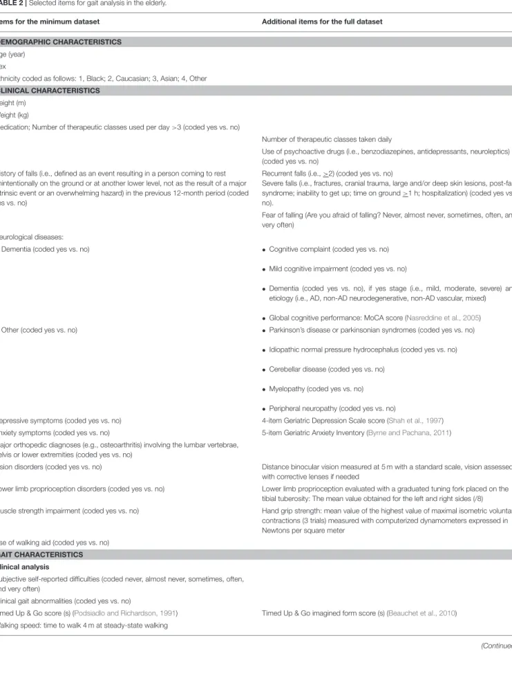 TABLE 2 | Selected items for gait analysis in the elderly.