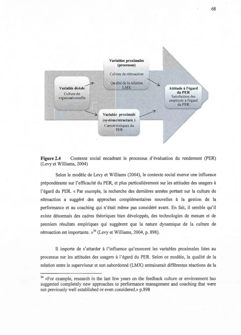 Figure 2.4  Contexte  social  encadrant  le  processus  d'évaluation  du  rendement  (PER)  (Levy et Williams, 2004) 