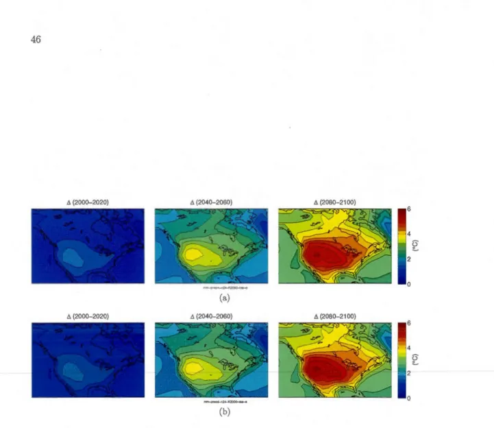 Fig.  1.1 :  Signal  mean  value  of  climate  change  calculated  using  a)  the  member  sam- sam-pling  (É:l.mem)  and  b)  t he mode! sampling  (É:!.mod)  methods  for  the  summer  surface  air  temperature over  North America for  three  time periods