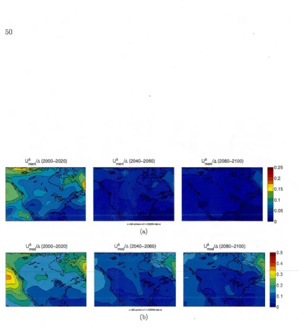 Fig.  1.6:  Relative uncertainty of the signal mean value due to a)  the memb er sampling  (U~emft:J