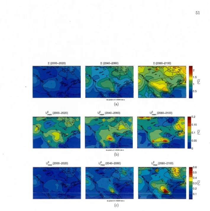 Fig.  1.  7:  a) Inter-mode! spread  mean value (I;) and  its components  of uncertainty  duc  to  b)  the member sampling  (UJ!em)  and c)  the mode! sampling  (Ur~od) ,  calcu lated  using  the  11-model subset
